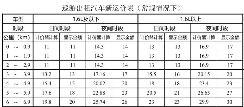 开封出租车怎么计价?开封出租车收费-图2 开封出租车怎么计价?开封出租车收费-图2