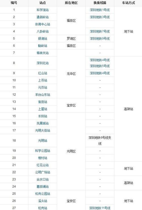 深圳地铁怎么计费的?深圳11号地铁收费标准-图2 深圳地铁怎么计费的?深圳11号地铁收费标准-图2