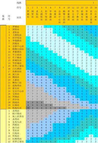 深圳地铁怎么计费的?深圳11号地铁收费标准-图3 深圳地铁怎么计费的?深圳11号地铁收费标准-图3