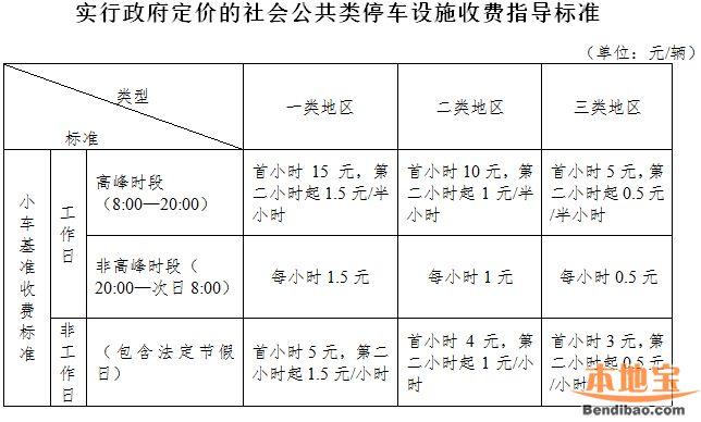 2021深圳商业停车场收费标准？深圳停车场收费标准2017