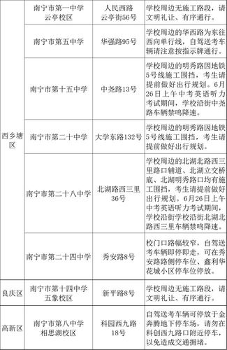 南宁市中考地段生划分?四川南充建兴收费站图-图1 南宁市中考地段生划分?四川南充建兴收费站图-图1