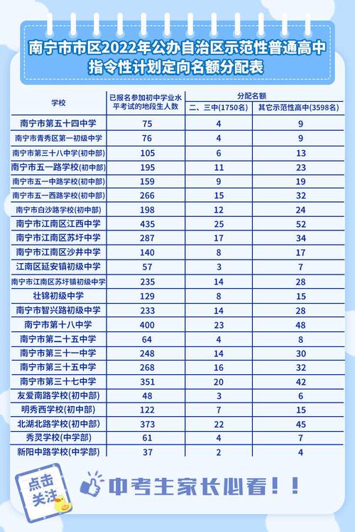 南宁市中考地段生划分?四川南充建兴收费站图-图2 南宁市中考地段生划分?四川南充建兴收费站图-图2