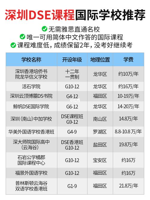 佛山暨大港澳台子弟班的学费?台湾旅游小孩怎么收费-图3 佛山暨大港澳台子弟班的学费?台湾旅游小孩怎么收费-图3