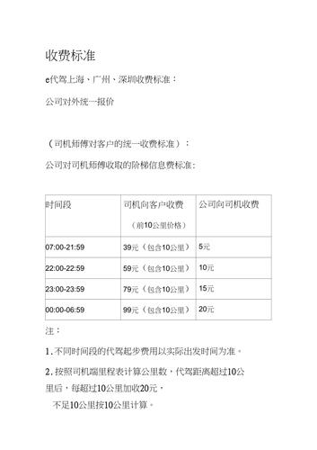 代驾收费标准是什么?泰州到福建快递收费-图2 代驾收费标准是什么?泰州到福建快递收费-图2