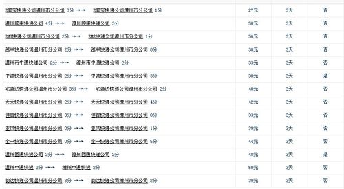 从湖北寄9公斤的东西到江苏泰州兴化韵达快递的收费标准是多少?泰州到福建快递收费标准-图2 从湖北寄9公斤的东西到江苏泰州兴化韵达快递的收费标准是多少?泰州到福建快递收费标准-图2