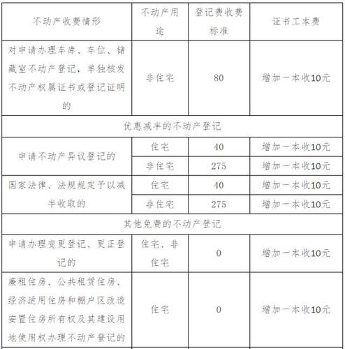 唐山廉租房都有哪些小区?唐山高各庄燃气收费-图3 唐山廉租房都有哪些小区?唐山高各庄燃气收费-图3