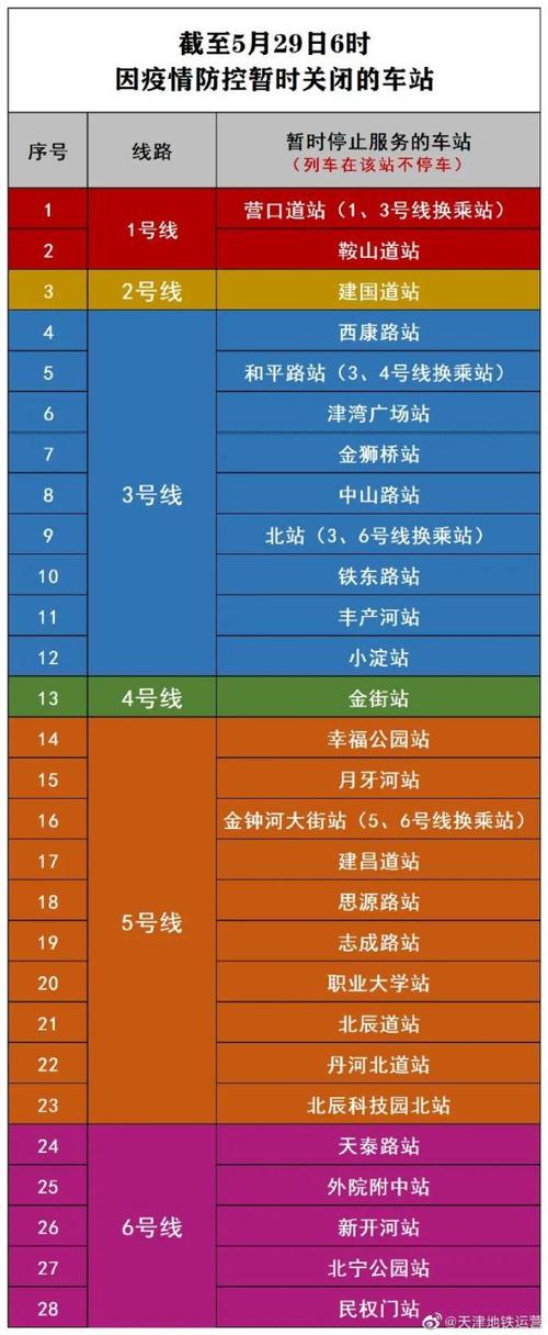 天津市地铁孩子多高要买票?天津地铁儿童收费标准-图2 天津市地铁孩子多高要买票?天津地铁儿童收费标准-图2