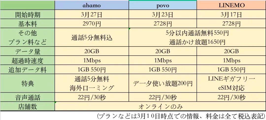 各种电话话费标准?日本手机网络怎么收费标准-图2 各种电话话费标准?日本手机网络怎么收费标准-图2