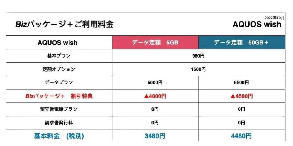 各种电话话费标准?日本手机网络怎么收费标准-图3 各种电话话费标准?日本手机网络怎么收费标准-图3