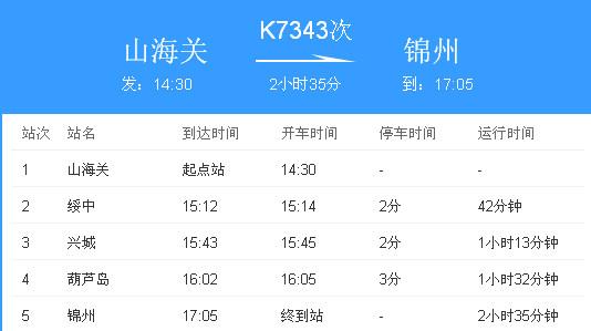 398次列车途经站点？山海关到本溪高速收费