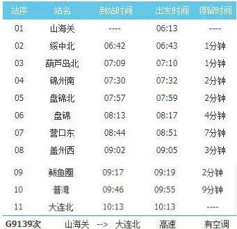 398次列车途经站点?山海关到本溪高速收费-图2 398次列车途经站点?山海关到本溪高速收费-图2