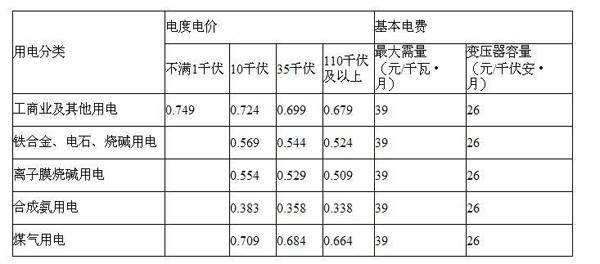 上海电价2023收费标准?上海电力收费营业时间-图2 上海电价2023收费标准?上海电力收费营业时间-图2