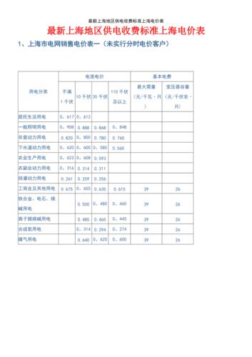 上海电价2023收费标准？上海电力收费营业时间