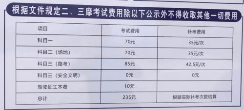 请问在深圳考摩托车E照的科目二和科目三具体有哪些考试项目?深圳e停车收费一小时-图1 请问在深圳考摩托车E照的科目二和科目三具体有哪些考试项目?深圳e停车收费一小时-图1