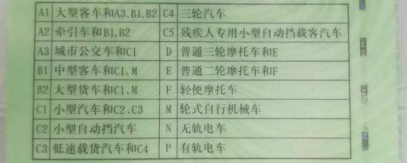 请问在深圳考摩托车E照的科目二和科目三具体有哪些考试项目?深圳e停车收费一小时-图3 请问在深圳考摩托车E照的科目二和科目三具体有哪些考试项目?深圳e停车收费一小时-图3