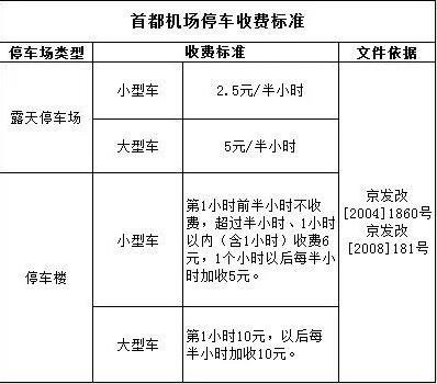 北京五环外商场停车场收费标准?五环路停车场怎么收费-图2 北京五环外商场停车场收费标准?五环路停车场怎么收费-图2