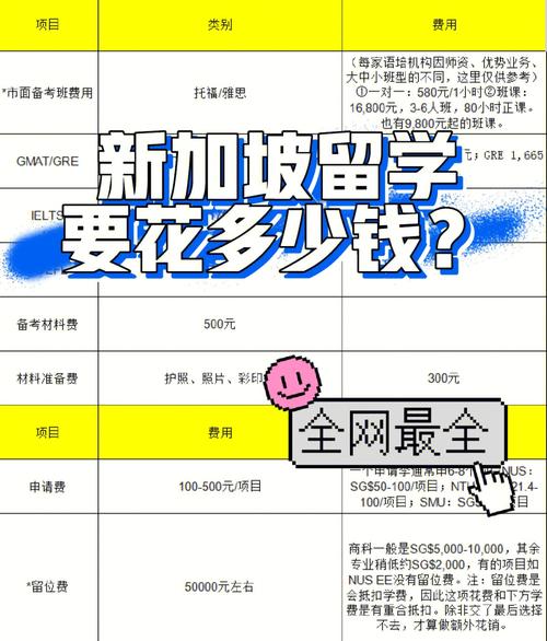 厦门到新加坡旅游团费用?厦门 新加坡幼儿园收费标准-图3 厦门到新加坡旅游团费用?厦门 新加坡幼儿园收费标准-图3