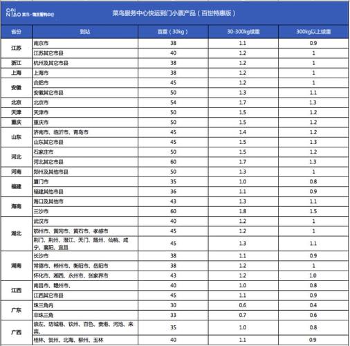 进仓费怎么计算的?包含些什么?香港货仓收费标准-图2 进仓费怎么计算的?包含些什么?香港货仓收费标准-图2