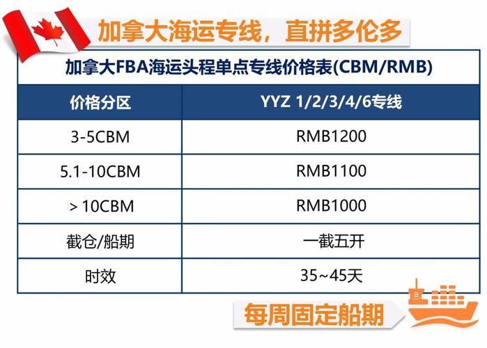 进仓费怎么计算的?包含些什么?香港货仓收费标准-图3 进仓费怎么计算的?包含些什么?香港货仓收费标准-图3