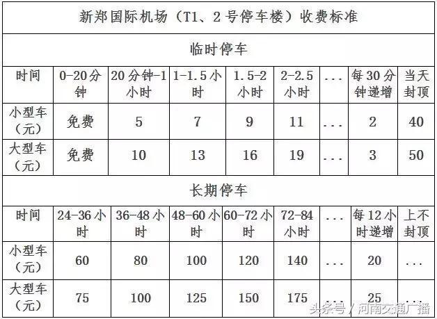 郑州机场的停车费用?新郑机场停车如何收费标准-图1 郑州机场的停车费用?新郑机场停车如何收费标准-图1