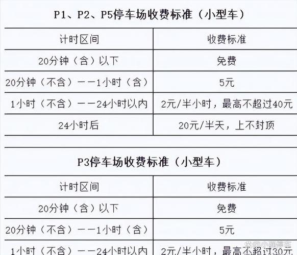 郑州机场的停车费用?新郑机场停车如何收费标准-图3 郑州机场的停车费用?新郑机场停车如何收费标准-图3