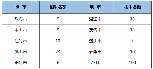 阳江五中在什么路什么街?阳江盛世健身收费-图2 阳江五中在什么路什么街?阳江盛世健身收费-图2