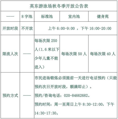 2023英东游泳馆开放时间？英东体育馆游泳馆收费