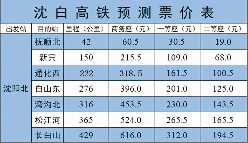 高铁一千公里多少路费？火车多高收费标准