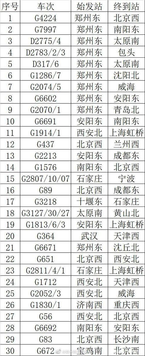 高铁一千公里多少路费?火车多高收费标准-图3 高铁一千公里多少路费?火车多高收费标准-图3