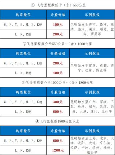 经济舱升公务舱怎么补差价?机票升头等舱怎么收费-图2 经济舱升公务舱怎么补差价?机票升头等舱怎么收费-图2