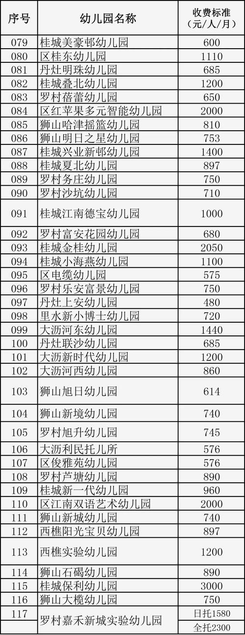 佛山公交费多少钱。每站都不一样吗?九巴9路收费-图3 佛山公交费多少钱。每站都不一样吗?九巴9路收费-图3