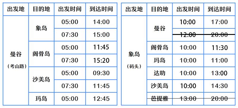 曼谷到涛岛车船联票攻略?曼谷计程车怎么收费-图2 曼谷到涛岛车船联票攻略?曼谷计程车怎么收费-图2