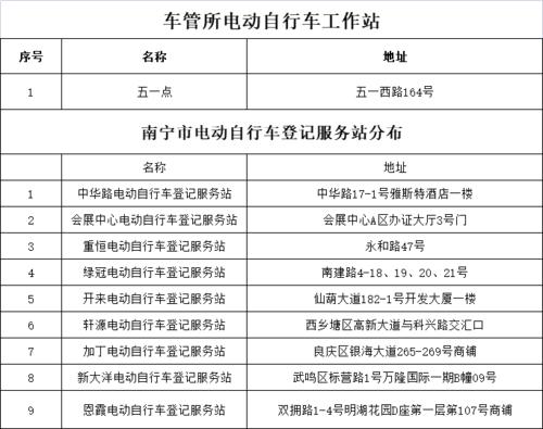 南宁市自行车哪里有卖?南宁市民自行车收费-图2 南宁市自行车哪里有卖?南宁市民自行车收费-图2