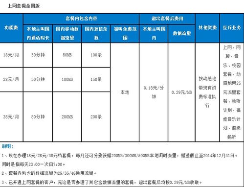 出国流量怎么收费?去外国流量怎么收费-图2 出国流量怎么收费?去外国流量怎么收费-图2
