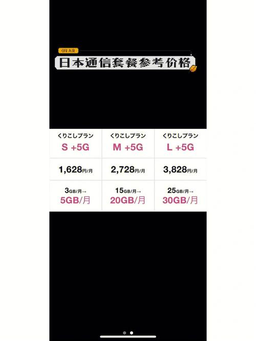 日本的手机卡在中国上网,漫游费多少?日本数据漫游收费标准-图3 日本的手机卡在中国上网,漫游费多少?日本数据漫游收费标准-图3