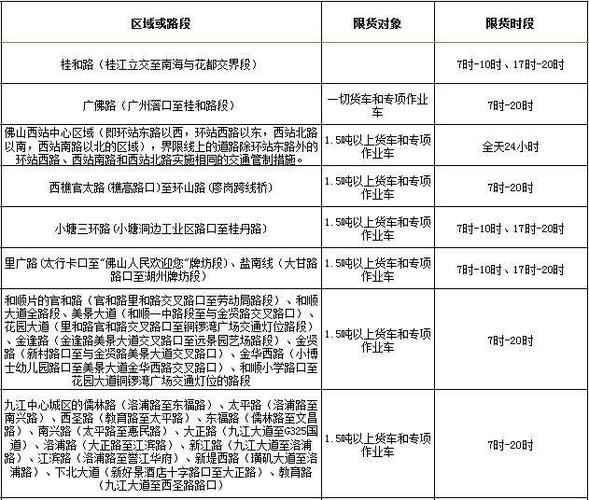 广州环城高速外地货车限行吗?沙贝高速收费站-图2 广州环城高速外地货车限行吗?沙贝高速收费站-图2