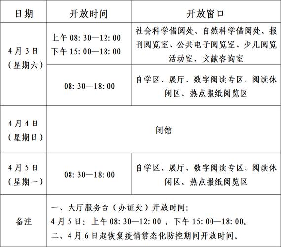 北京市图书馆开放时间？石景山图书馆 停车收费