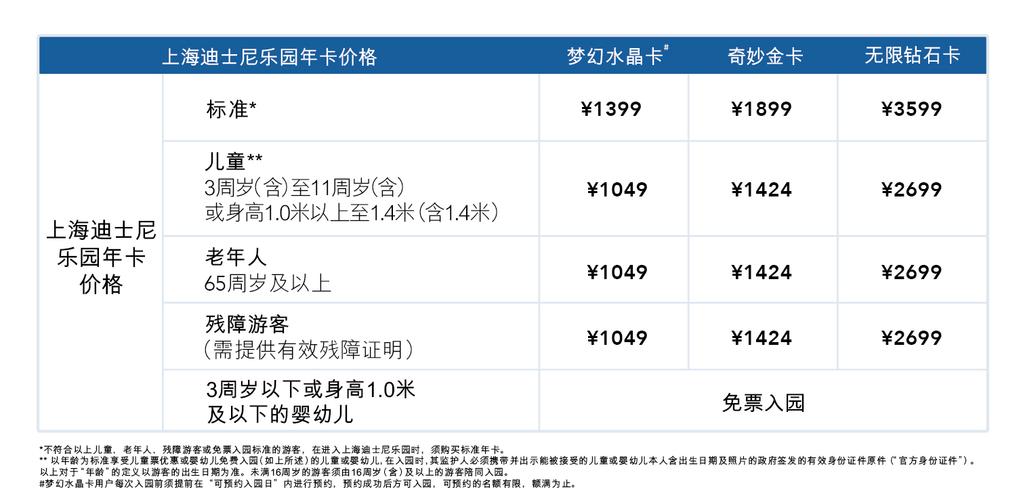 上海迪士尼,买完门票后,里面的单个游乐项目是单花钱吗,大约每个项目多少钱,多列举几个?室外游乐好的收费模式-图2 上海迪士尼,买完门票后,里面的单个游乐项目是单花钱吗,大约每个项目多少钱,多列举几个?室外游乐好的收费模式-图2
