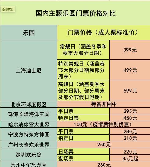 上海迪士尼,买完门票后,里面的单个游乐项目是单花钱吗,大约每个项目多少钱,多列举几个?室外游乐好的收费模式-图3 上海迪士尼,买完门票后,里面的单个游乐项目是单花钱吗,大约每个项目多少钱,多列举几个?室外游乐好的收费模式-图3