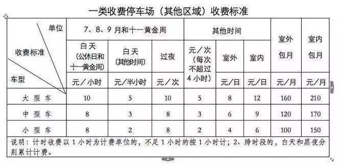 无锡小区停车费标准2019?无锡停车收费时段-图3 无锡小区停车费标准2019?无锡停车收费时段-图3