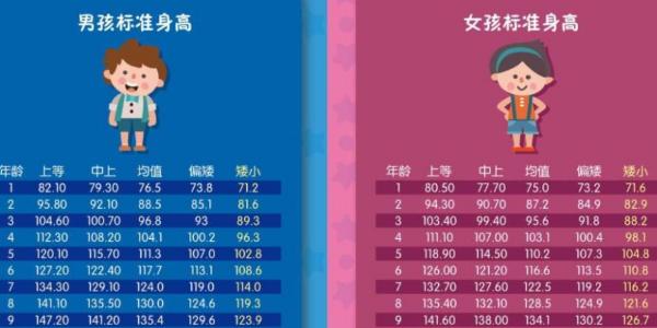 火车票儿童身高收费标准2021北京?小孩坐火车收费标准-图3 火车票儿童身高收费标准2021北京?小孩坐火车收费标准-图3