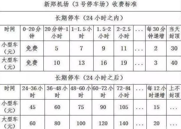 郑州机场停车费标准？新郑机厂停车怎么收费
