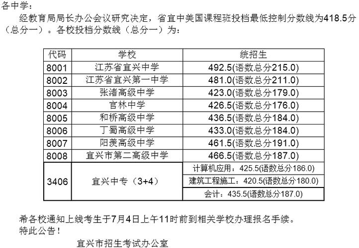 宜兴和桥中学最高分？宜兴体育中心收费