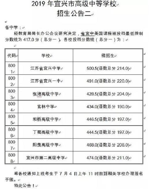宜兴和桥中学最高分?宜兴体育中心收费-图2 宜兴和桥中学最高分?宜兴体育中心收费-图2