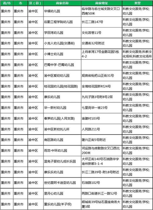 重庆渝中区公立幼儿园多少学费？渝中区机关幼儿园 收费-图2