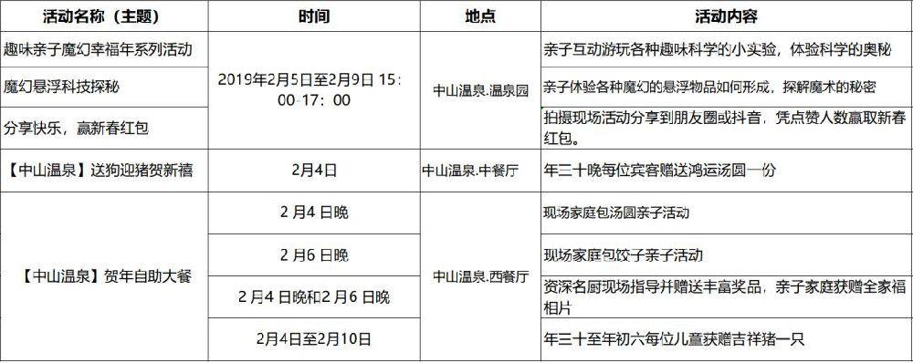 中山温泉历史？中山三乡世纪纯k收费-图2