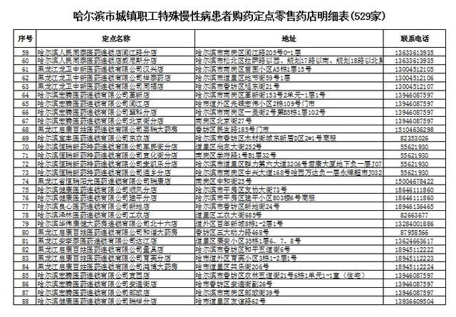 聊城慢性病拿药有几个地方？重庆观音桥we收费