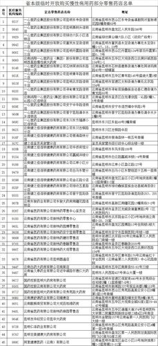 聊城慢性病拿药有几个地方?重庆观音桥we收费-图2 聊城慢性病拿药有几个地方?重庆观音桥we收费-图2