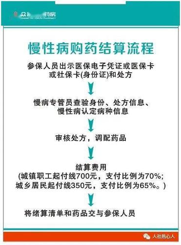 聊城慢性病拿药有几个地方?重庆观音桥we收费-图3 聊城慢性病拿药有几个地方?重庆观音桥we收费-图3