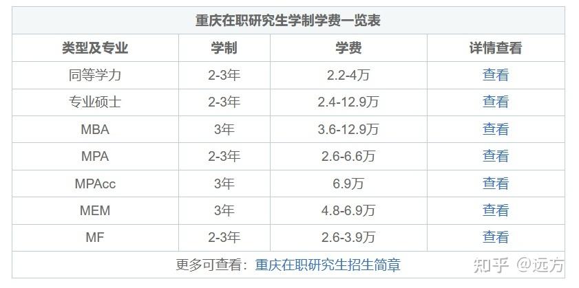 西南大学研究生学费是多少?重庆西南大学收费-图2 西南大学研究生学费是多少?重庆西南大学收费-图2